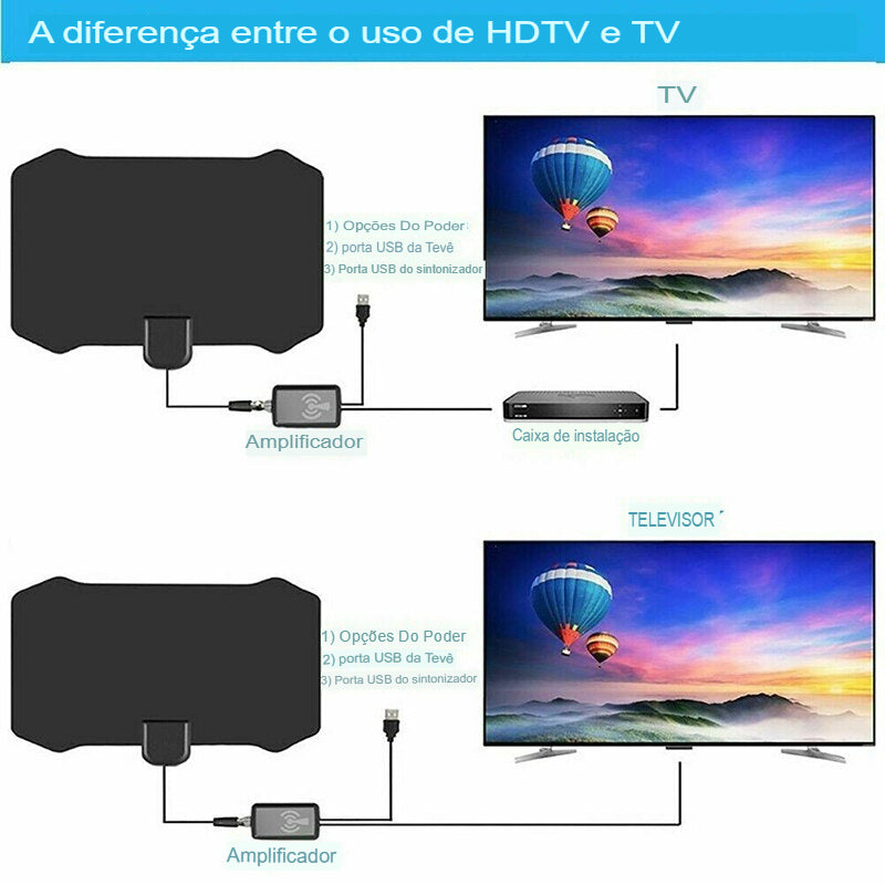Antena 4K HD Digital TV - HDTV 4k